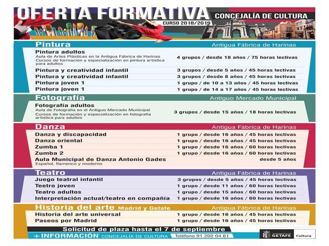 Abierto el plazo para solicitar los cursos de formación artística 2018-2019 del Ayuntamiento de Getafe